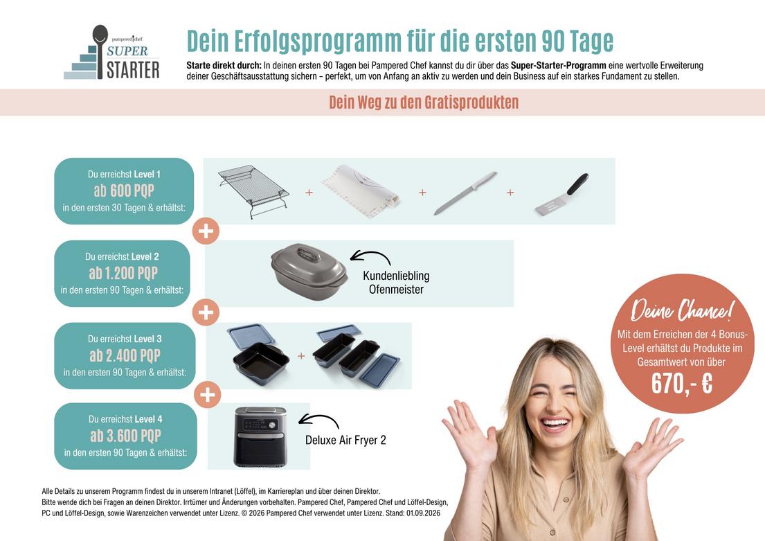 Bild - Super-Starter-Programm - Gratisprodukte der 4 Levelstufen